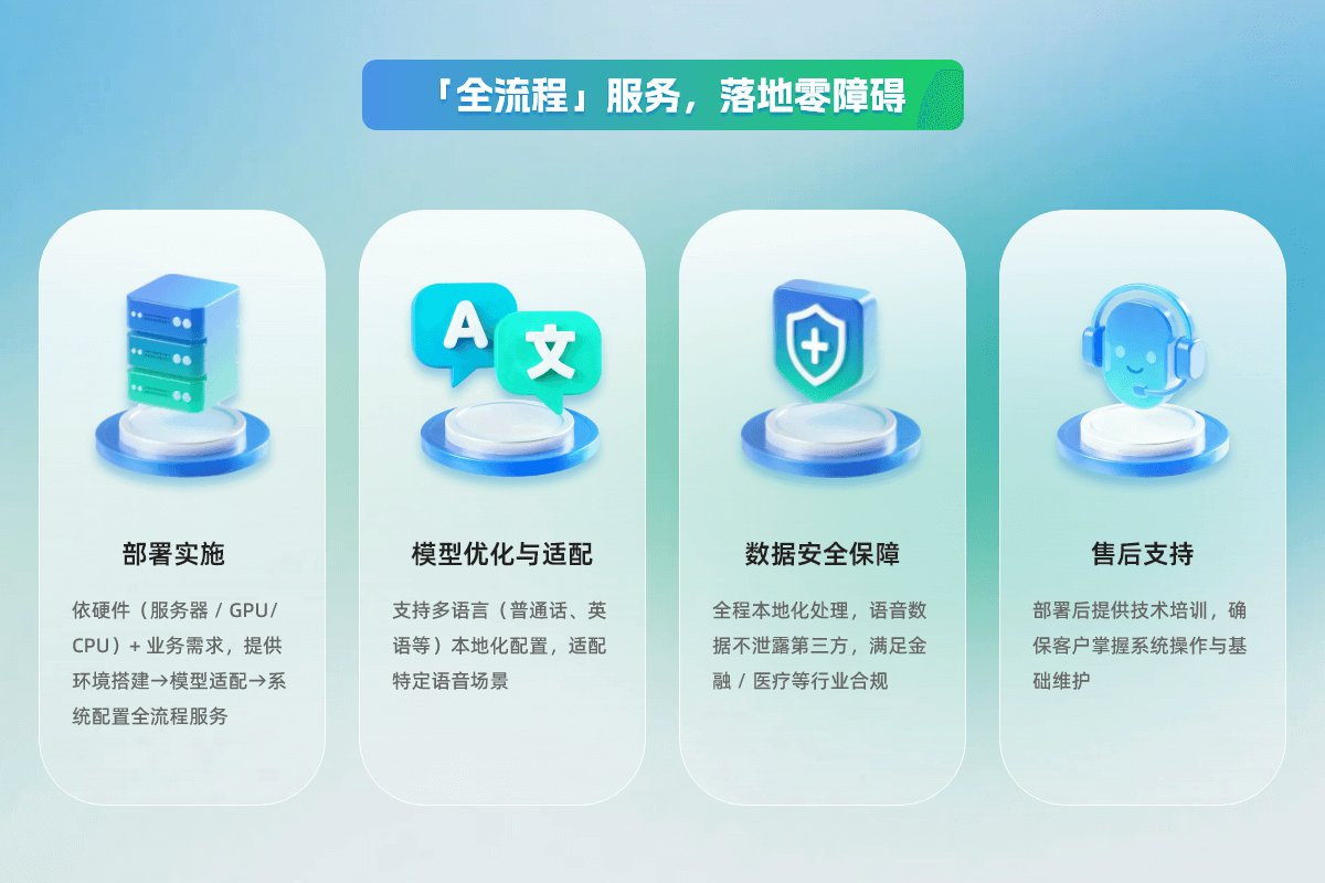 全流程服务，落地零障碍